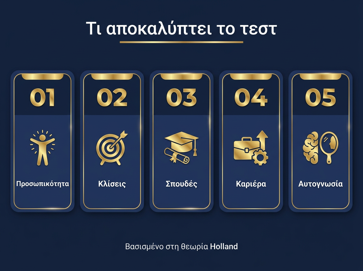 επαγγελματικός προσανατολισμός