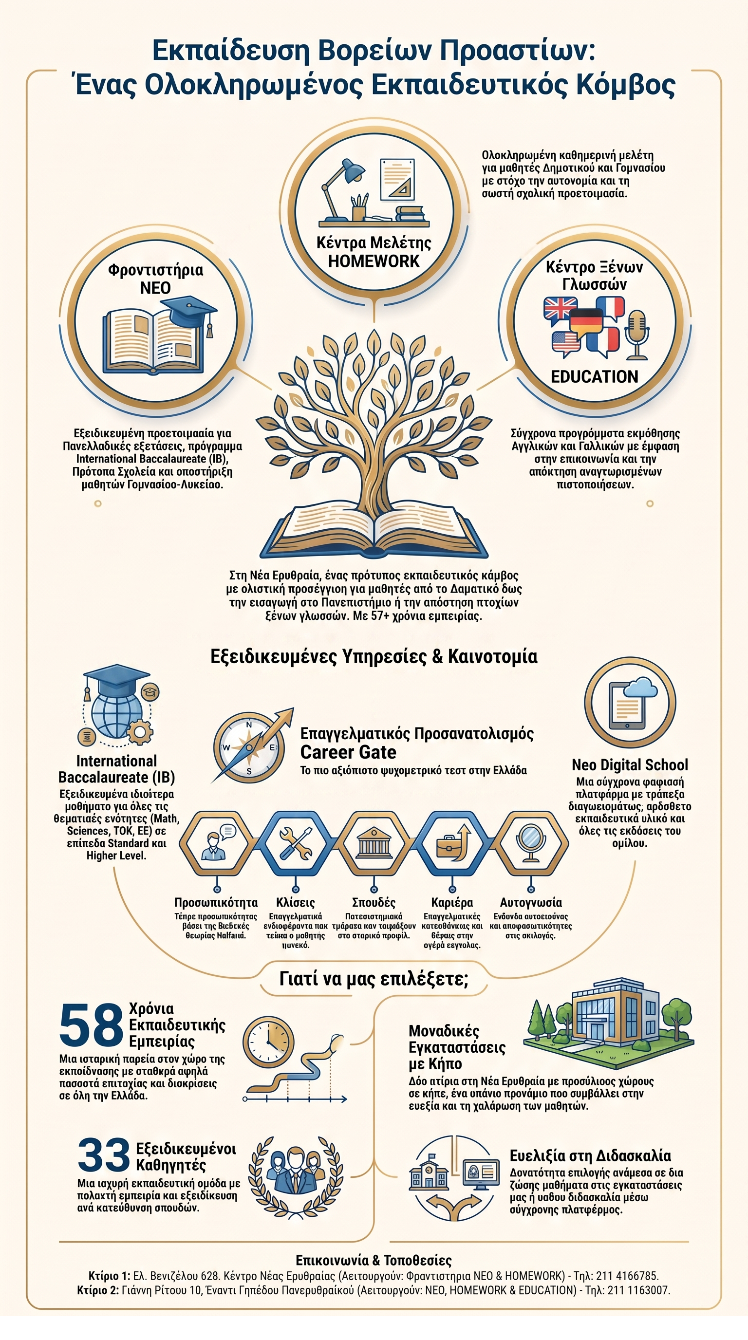 Εκπαιδευτικός Κόμβος Βορείων Προαστίων